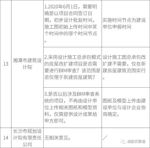 湖南試行BIM審查促行業(yè)變革，住建廳回應(yīng)設(shè)計(jì)院與分包單位關(guān)切