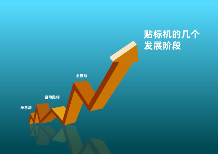 人類歷史上自動(dòng)貼標(biāo)機(jī)的幾個(gè)重要發(fā)展階段