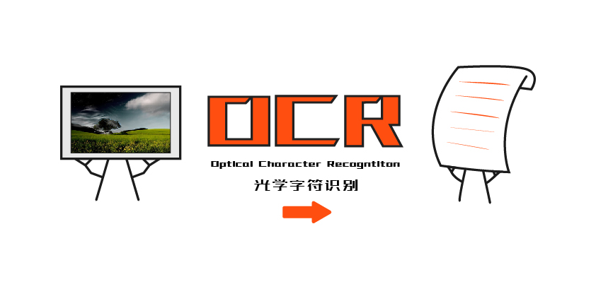 了解OCR視覺識(shí)別技術(shù)是什么