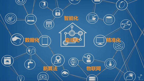 自動化和智能化的差距有多遠(yuǎn)呢？