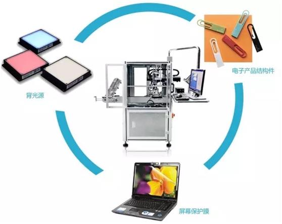 貼標(biāo)機在各行各業(yè)的應(yīng)用