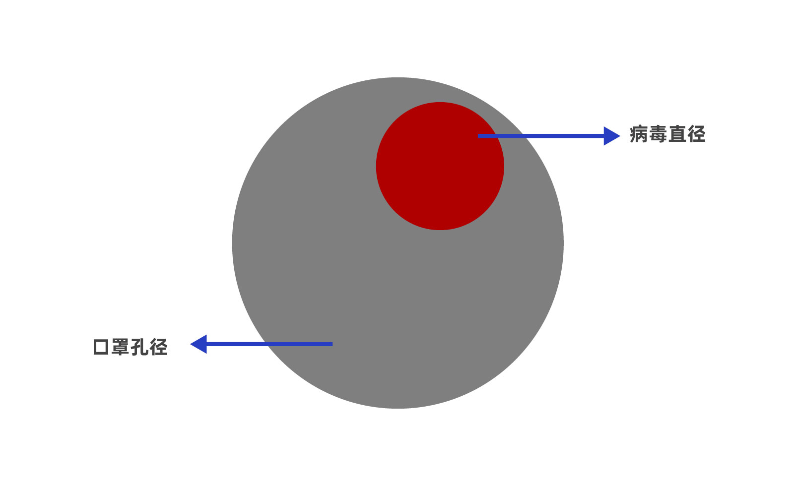 醫(yī)用N95跟普通KN95和N95口罩有什么不同？該怎么選擇口罩機(jī)？