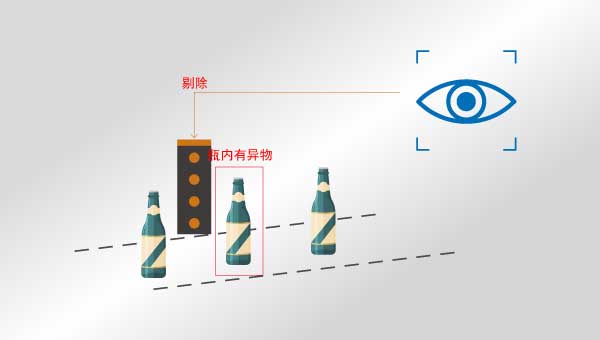 你知道機(jī)器視覺檢測(cè)設(shè)備也叫光學(xué)篩選機(jī)嗎