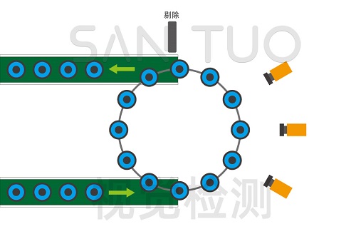 外觀檢測自動化設備的檢測基本原理