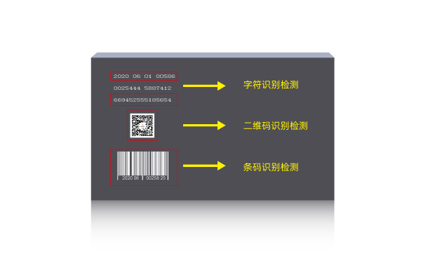 機(jī)器視覺中的五大應(yīng)用部分