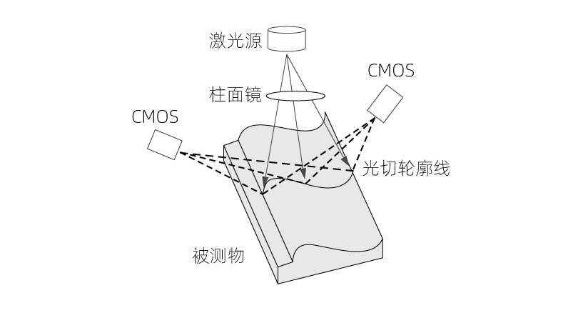 用機(jī)器的“眼睛”為人工智能的產(chǎn)業(yè)化加速——機(jī)器視覺(jué)