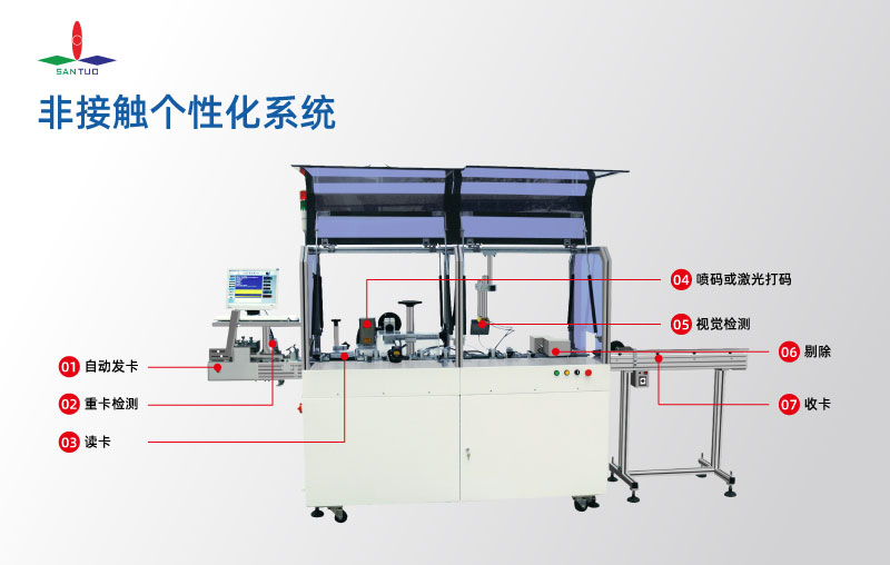 一款非接觸式個(gè)性化制卡系統(tǒng)