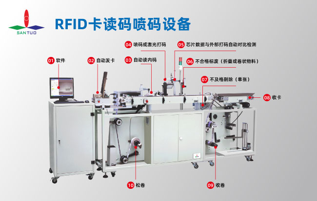 RFID卡是用什么設(shè)備來進(jìn)行讀碼以及噴碼的