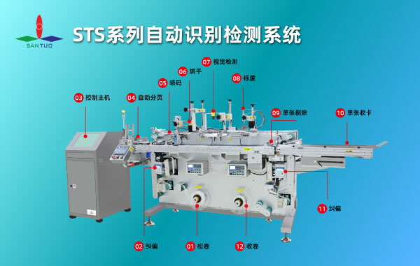 簡(jiǎn)單介紹標(biāo)簽自動(dòng)識(shí)別_自動(dòng)檢測(cè)_自動(dòng)剔除系統(tǒng)