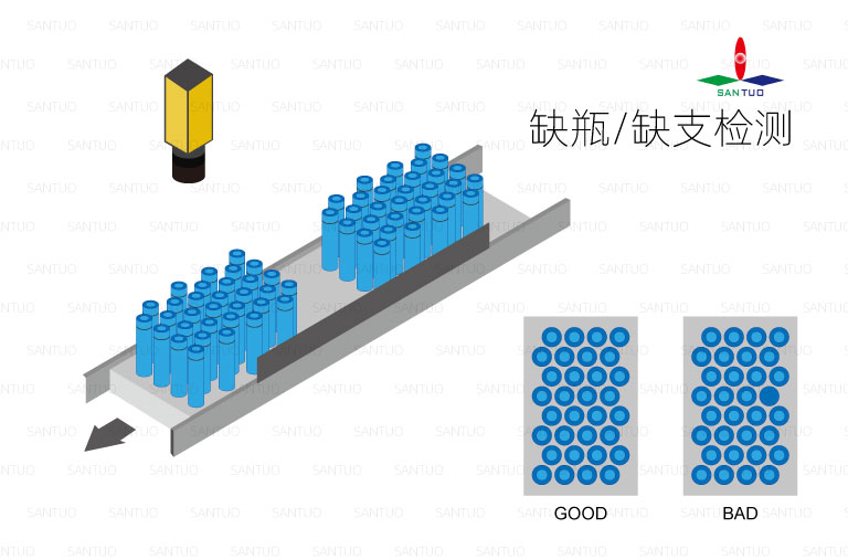 視覺缺陷檢測(cè)在各行業(yè)中的實(shí)質(zhì)應(yīng)用