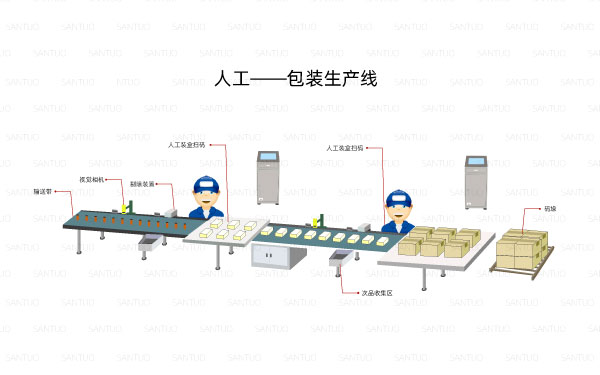 自動(dòng)化包裝生產(chǎn)線是未來(lái)企業(yè)發(fā)展的必然選擇！