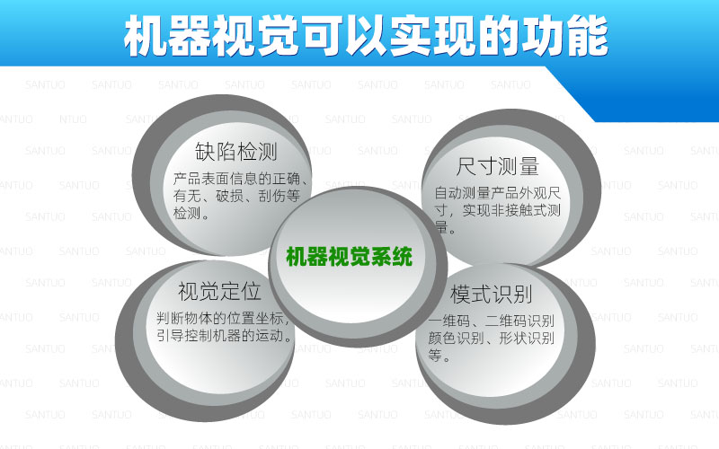 機器視覺系統(tǒng)可以實現哪些功能