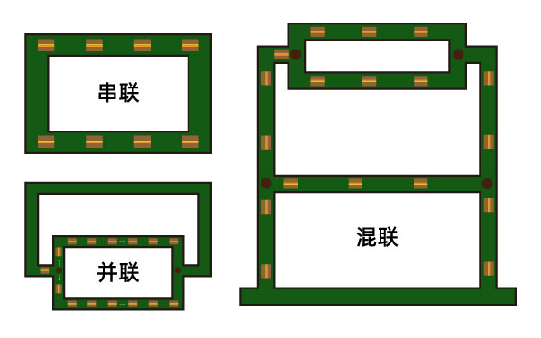 包裝生產線可以分為哪幾種類型?