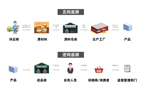 三拓技術(shù)告訴您包裝上的條碼是如何達(dá)到營(yíng)銷目的的