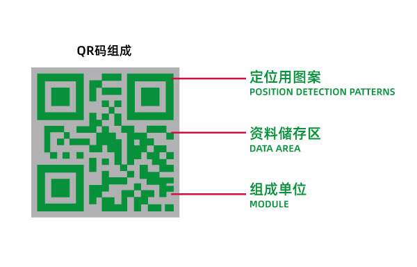 噴碼機的QR碼是如何編寫的