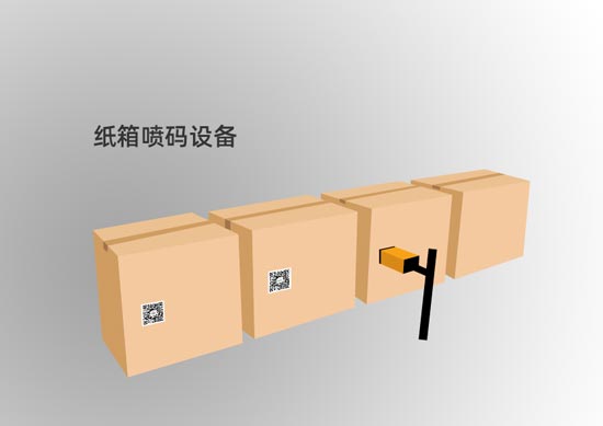 紙箱噴碼機(jī)和二維碼噴碼機(jī)的現(xiàn)狀