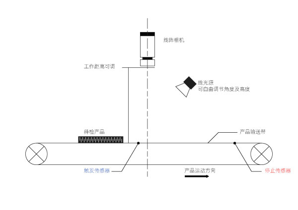 產(chǎn)品外觀缺陷檢測(cè)在工業(yè)制造中的應(yīng)用