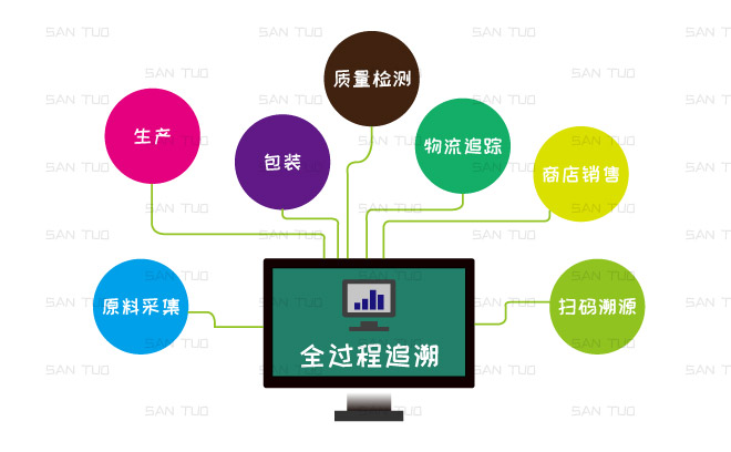 如何跟蹤產(chǎn)品的質(zhì)量？出廠后產(chǎn)品如何追溯負責人？