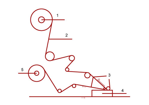 打印貼標(biāo)機(jī)是如何實(shí)現(xiàn)標(biāo)簽剝離及剝離板制作方法