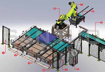工業(yè)機器人技術(shù)有哪些前景與好處？機器人碼垛系統(tǒng)
