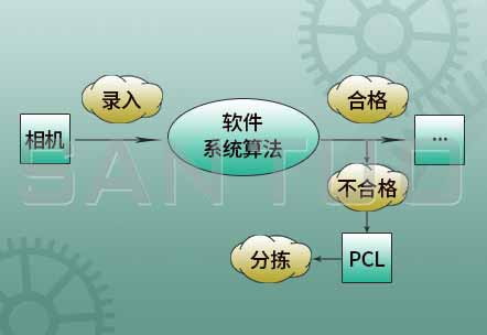 燈檢設(shè)備的工作流程