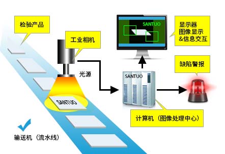 視覺檢測在自動化的應(yīng)用廣泛，常見的表面缺陷檢測有哪些