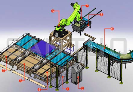 智能機器人碼垛系統(tǒng)的應用