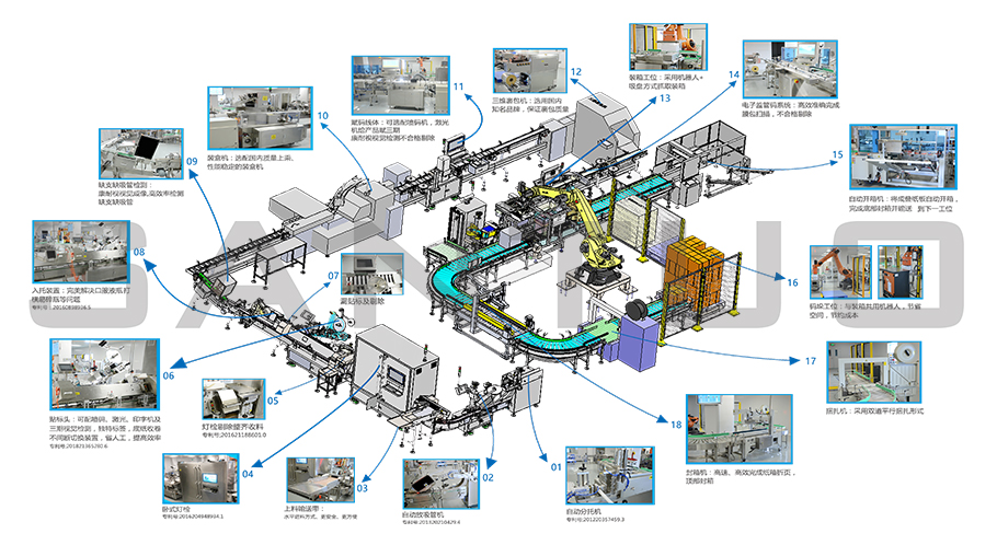 安瓿瓶/口服液智能包裝生產(chǎn)線